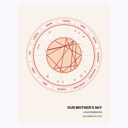 Our Mother's Sky Poster - Coloradas - Natal Chart 1