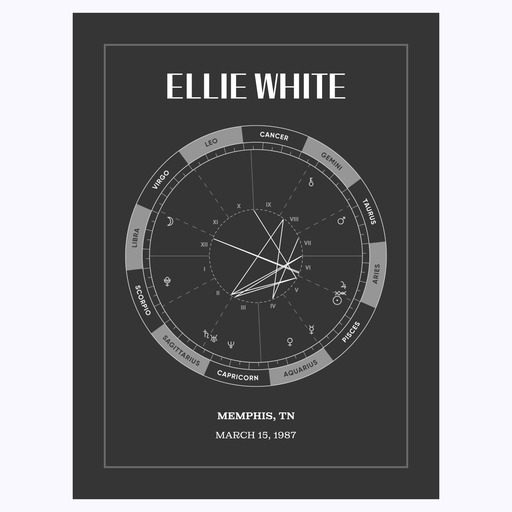 My Celestial Path Poster - Volcano - Natal Chart 1