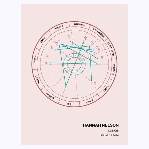 Our Daughter's Birth Poster - Natal Chart 6