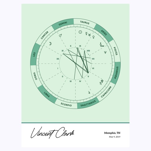 The Day you Were Born Poster - Emerald - Natal Chart 6