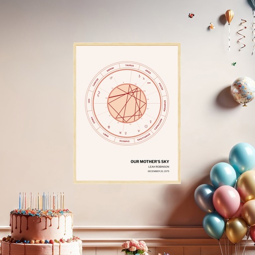 Our Mother's Sky Poster - Coloradas - Natal Chart 8