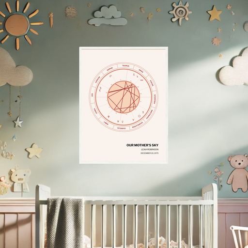 Our Mother's Sky Poster - Coloradas - Natal Chart 9