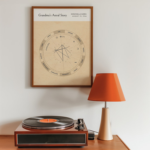 Grandma’s Astral Story Poster - Ancient - Natal Chart 11
