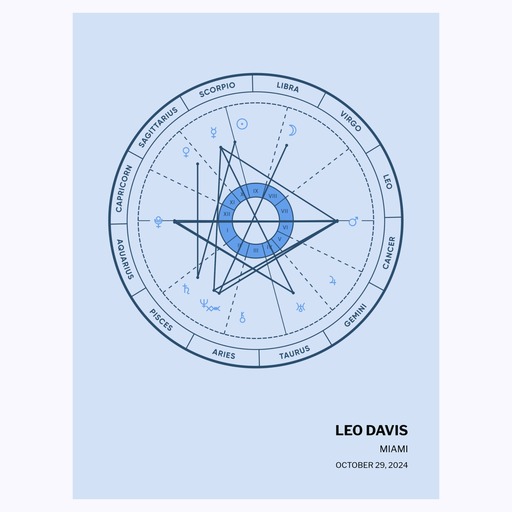 Our Son's Birth Poster - Natal Chart 6