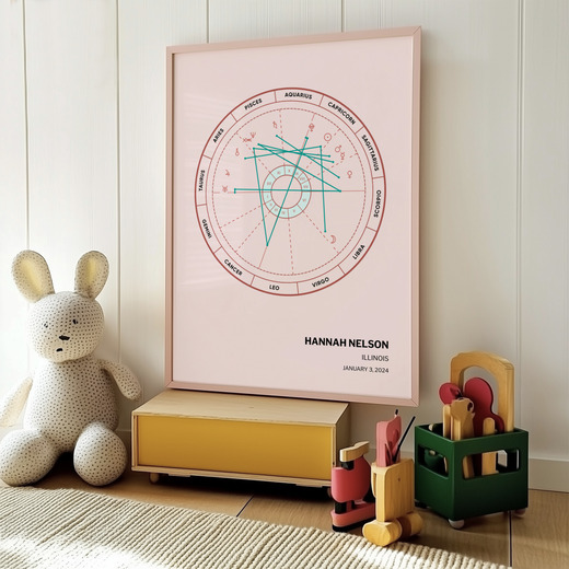 Our Daughter's Birth Poster - Natal Chart 8